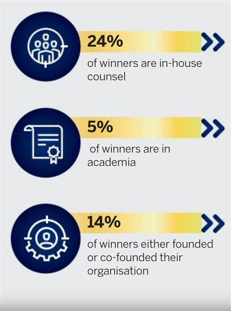 Most Influential Lawyers 2021 Australasian Lawyer