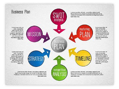 Colorful Business Plan Template | Business plan template, Writing a ...