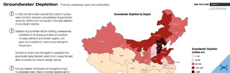 Groundwater Depletion China Water Risk