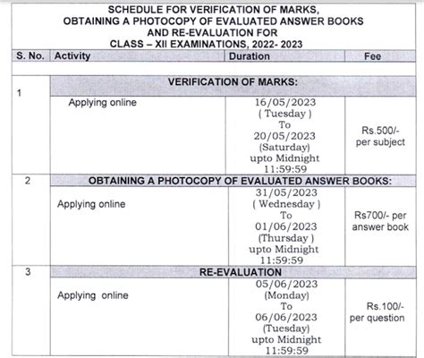 CBSE Class 12 Result Verification Revaluation 2024 Careers Today