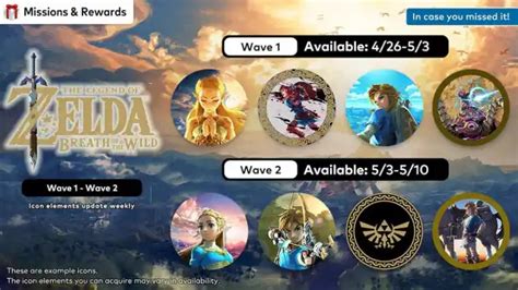 Los íconos De Zelda Breath Of The Wild Switch Están De Regreso Por Unas Semanas Otro