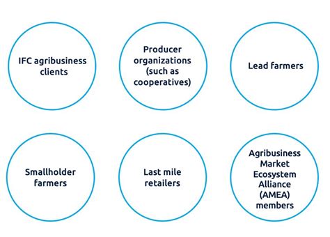 Agribusiness leadership program