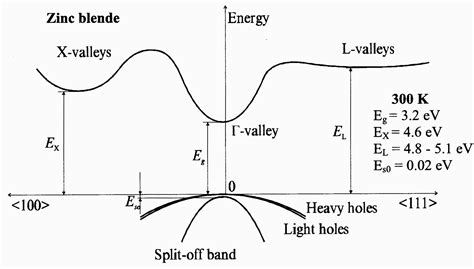 Exciton Binding Energy Equation - Tessshebaylo