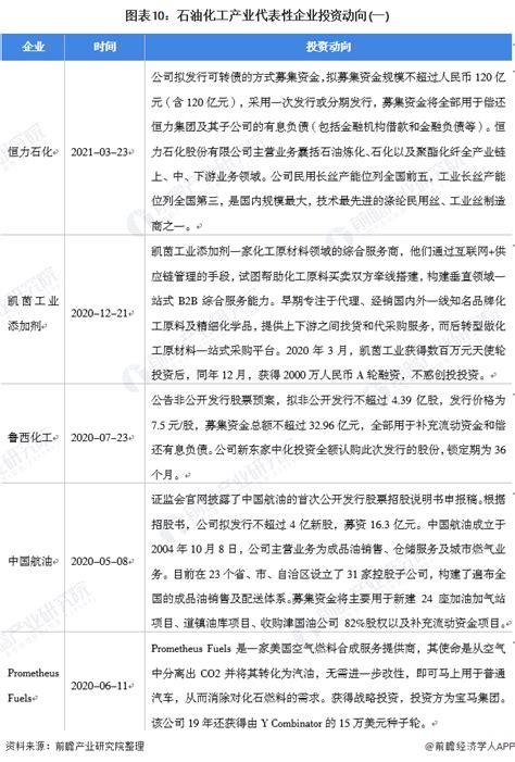 【干货】石油化工行业产业链全景梳理及区域热力地图股票频道证券之星