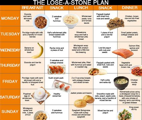 2 Week Diet To Lose 1 Stone Dudeposts