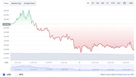 Precio Del Bitcoin Y Criptomonedas Viernes 12 De Agosto