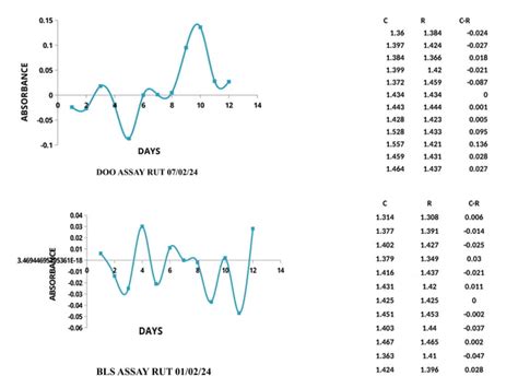 Rhamnosidase Enzyme Assay protocol1.pptx