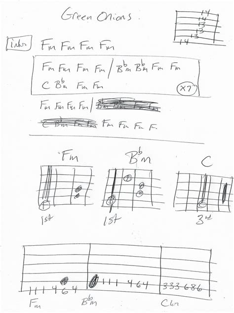 Green Onions (Booker T and the MG's) Guitar Chord Chart in Fm