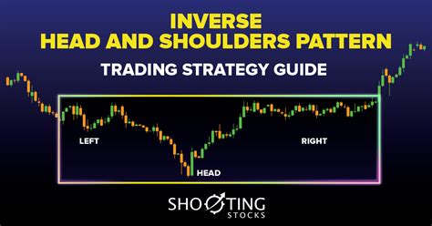 Inverse Head And Shoulders Pattern Trading Strategy Guide