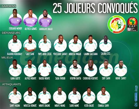 S N Gal Aliou Ciss D Voile Une Liste De Joueurs