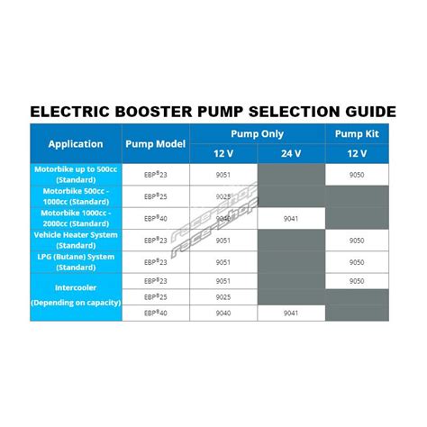 Davies Craig Ebp Electric Booster Pump V Lpm Races Shop