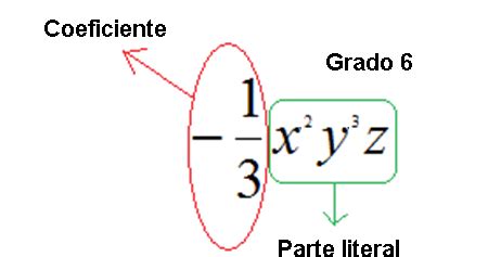 MODELO ALGEBRAICO