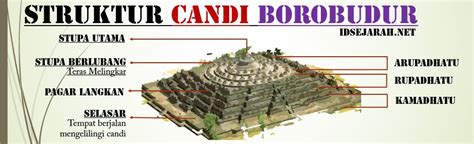 Ciri Ciri Dan Perbedaan Candi Hindu Dan Buddha Idsejarah