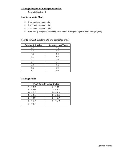 Gpa Calculation Nursing Education Department