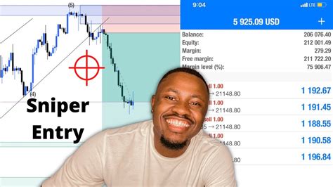 How To Catch Sniper Entries Forex Trading Simple But Powerful Youtube