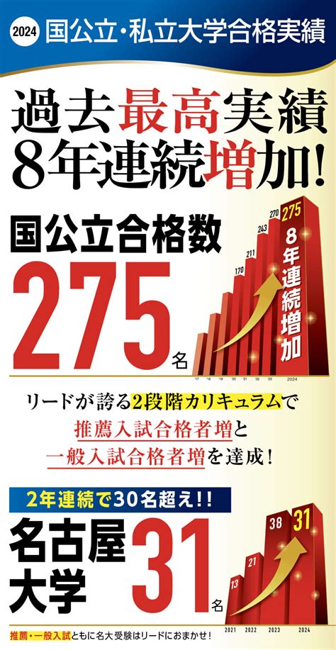 2024春 大学合格実績 リード進学塾・予備校