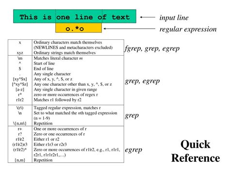 Grep Regular Expressions Examples Gilittruck