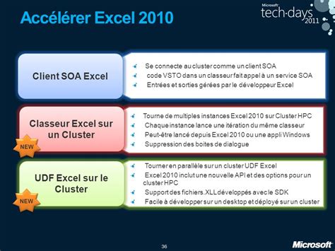 Nouveautés Windows HPC Server 2008 R2 et le vol de cycles ppt