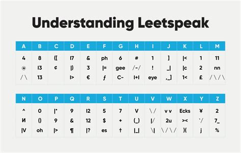 What is Leetspeak? Cracking the Kid Code