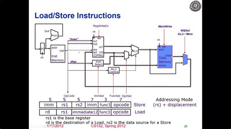 RISC V Single Cycle Hardware Design Computer Architecture Lec 2c 14