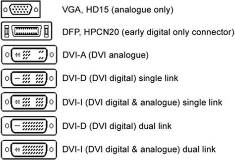 Pinout Vga En Dvi Connectors