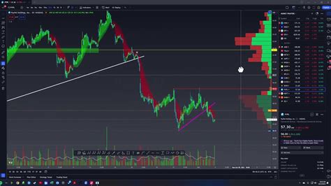 Tradeproelite Pre Market Watchlist Youtube