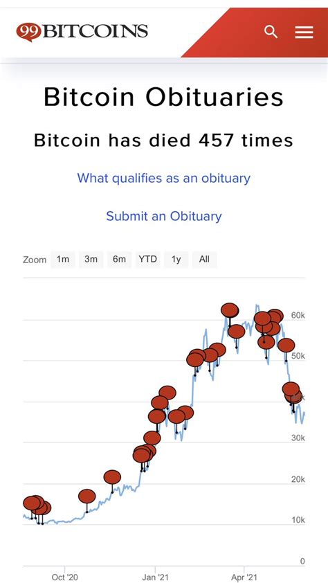 Thebloomberger On Twitter Her Ayi Sezonunda Bitcoin Ld Derler