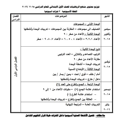 توزيع منهج الرياضيات للصف الأول الابتدائى للعام الدراسى 2015 2016