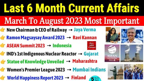 Last 6 Month Current Affairs 2023 Most Important Questions Last Six