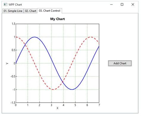 Wpf Toolkit Line Chart Example The Pie Chart Type Wpf Chart Documentation