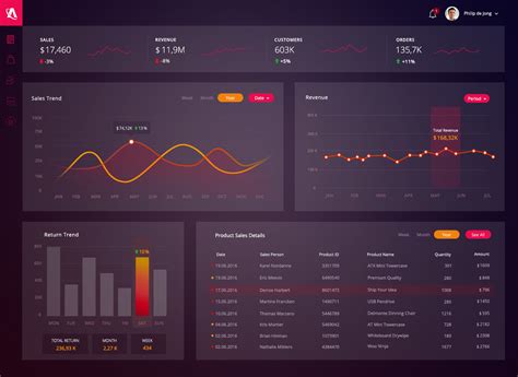 Business dashboard