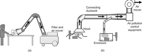 High Efficiency Particulate Arrestance Hepa Vacuum System A And