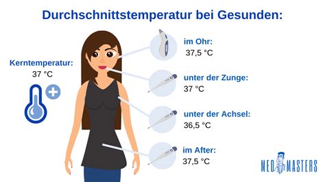 Antwort Kann Man Fieber Unter Der Achsel Messen Weitere Antworten