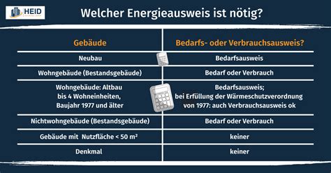 Energieausweis F R Den Hausverkauf Energieausweis Erkl Rt