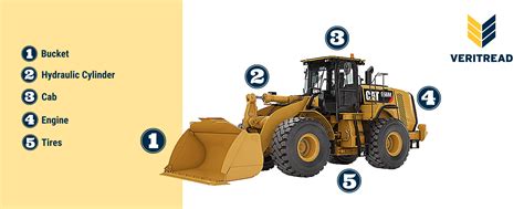 What Is A Wheel Loader? Let's Break It Down