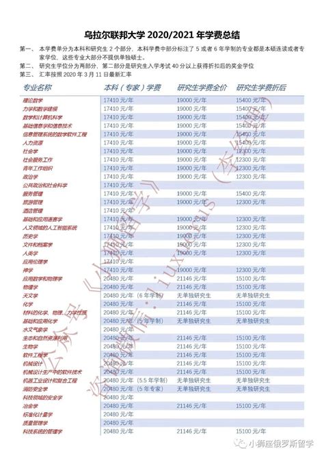 乌拉尔联邦大学介绍（2021年最新版本） 知乎