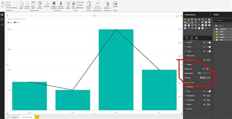 Solved Line And Stacked Column Chart With Line Marker Microsoft Power Bi Community