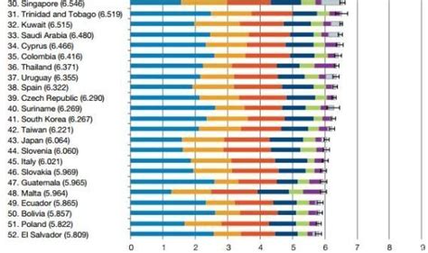 Rapporto Sulla Felicità Mondiale Dellonu 2013 I 6 Fattori Che Rendono