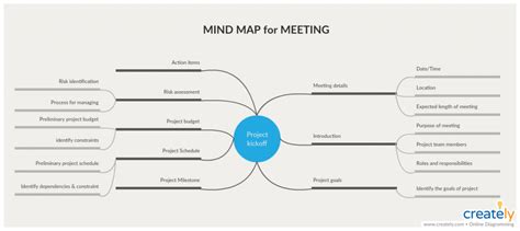 How To Conduct A Meeting Like A Pro With Visual Meeting Tools