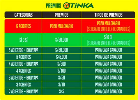 Sorteo De La Tinka Del De Diciembre Resultados Del Domingo De Navidad