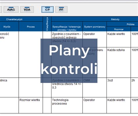 Plany Kontroli I Diagramy Przep Ywu Procesu W Programie Apis Iq Rm