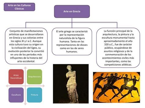 Mapa Conceptual Con Las Diferentes Representaciones Artísticas Brainlylat