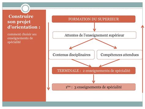 Réforme du Lycée Nouveau Bac Impact sur lorientation ppt télécharger