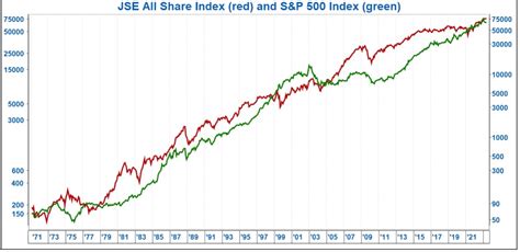 Newsletter April Pyxis Investment Management