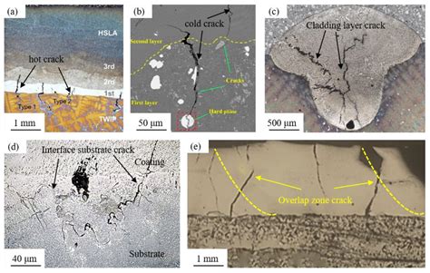 Crack Formation Mechanisms And Control Methods Of Laser Cladding