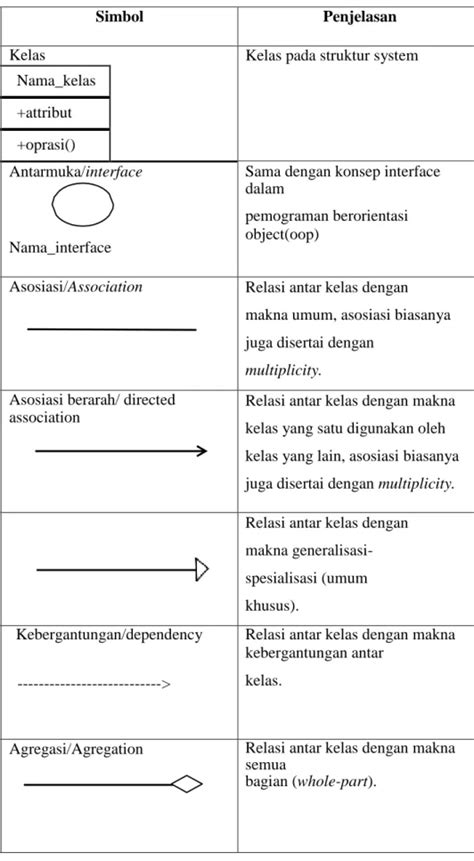 Laporan Kerja Praktik