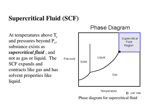 Ppt Supercritical Fluid Extraction Sfe Supercritical Fluid