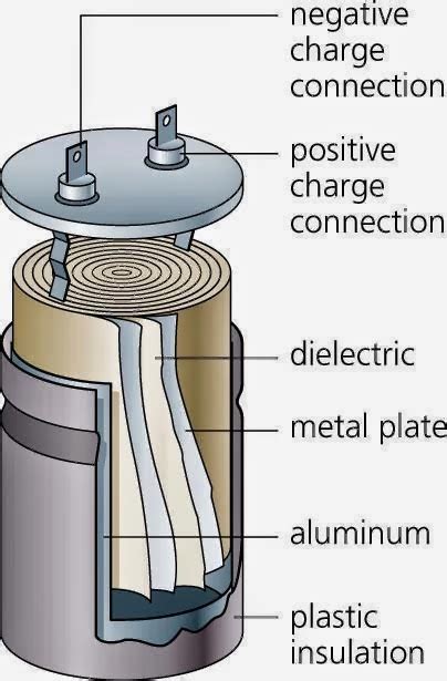 Electrical Standards Capacitor Working Principle