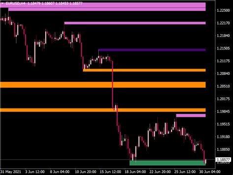 SS Support Resistance V04C NMC Top MT4 Indicators Mq4 Or Ex4