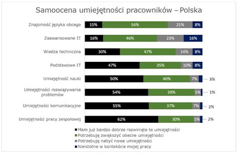 Jak Nazywa Si Najwysza Jednostka Administracyjna W Kociele Prawosawnym